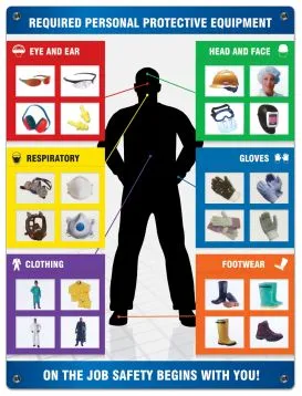PPE Identification | www.signslabelsandtags.com