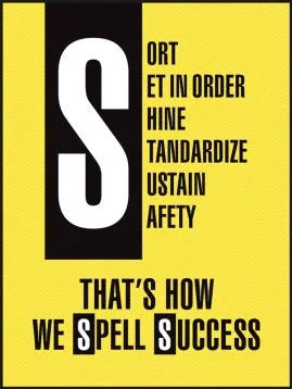 6S Motivational Poster: That's How We Spell Success