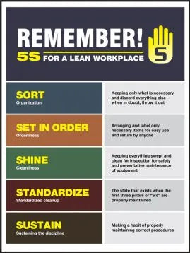 5S Poster: Remember! - 5S For A Lean Workplace