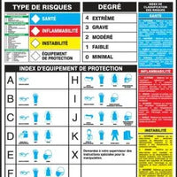 Hazardous Material Identification Guide - Safety Poster - French | SP125165FR