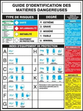 Hazardous Material Identification Guide - Safety Poster - French | SP125165FR
