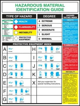 Hazardous Material Identification Guide - Safety Poster | SP125165