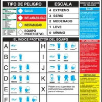 Hazardous Material Identification Guide - Safety Poster - Spanish| SP125165SP