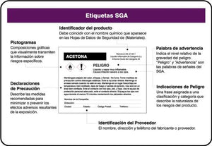 Wallet Card, GHS LABEL/GHS PICTOGRAMS (Spanish), 2 1/8" x 3 3/8", Plastic