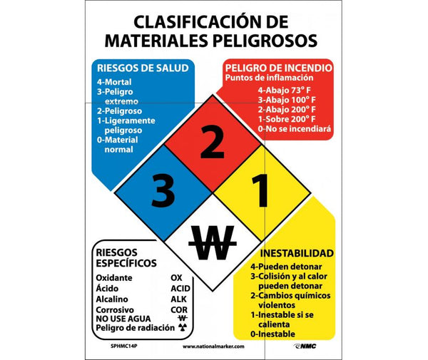 HAZARDOUS MATERIALS CLASSIFICATION SIGN (SPANISH), 14X10, RIGID PLASTIC