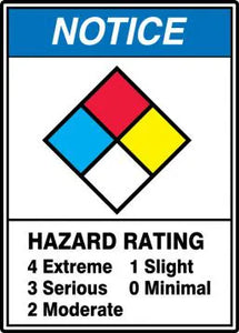 NFPA Placard Sign Kit, NOTICE HAZARD RATING (Graphic), 10" x 7", Aluminum