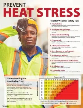 Heat Stress Posters | www.signslabelsandtags.com