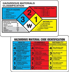 NFPA/GHS Wallet Cards