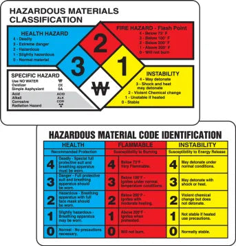 NFPA/GHS Wallet Cards