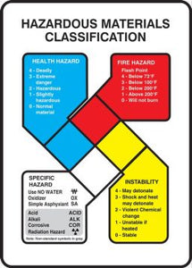 NFPA Placard Signs