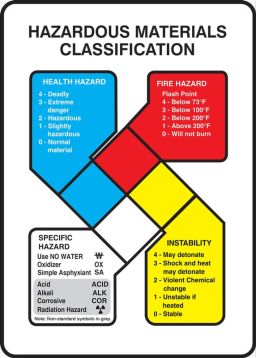 NFPA Placard Signs