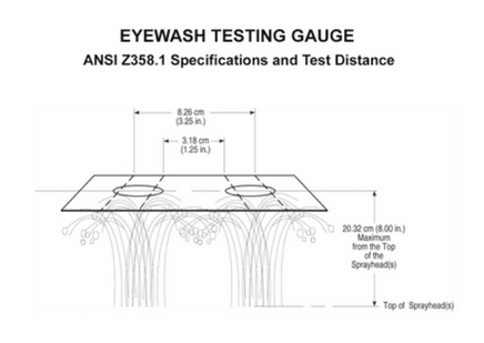 Eyewash Test Gauge