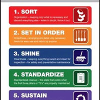 5S Poster: Lean Workplace