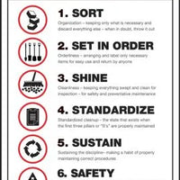 6S Lean Workplace Posters- Sort, Set In Order, Shine, Standardize, Sustain, Safety