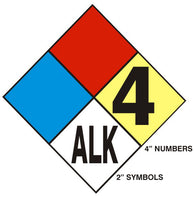 National Fire Protection Association (NFPA) Sign Kits
