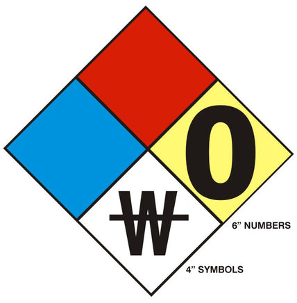 National Fire Protection Association (NFPA) Sign Kits