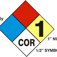 National Fire Protection Association (NFPA) Sign Kits