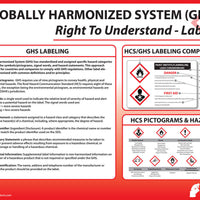 Chemical Labeling Requirements Eco GHS Poster | 6037