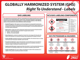 Chemical Labeling Requirements Eco GHS Poster | 6037