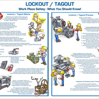 What You Should Know Lockout Poster | 6065