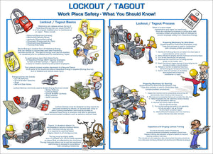 What You Should Know Lockout Poster | 6065