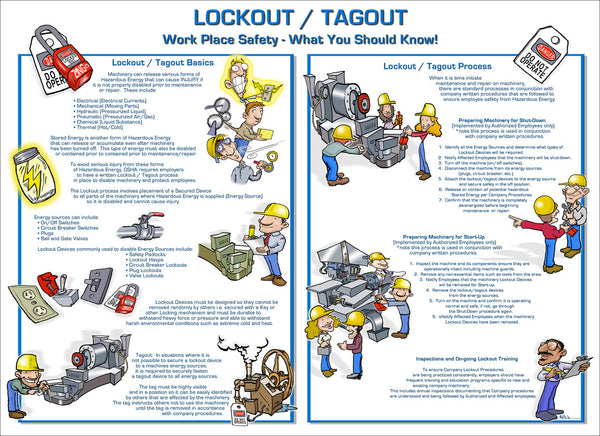 What You Should Know Lockout Poster | 6065