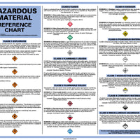 POSTER, DOT HAZARDOUS MATERIAL REFERENCE CHART, 24X30