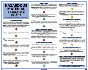 POSTER, DOT HAZARDOUS MATERIAL REFERENCE CHART, 24X30