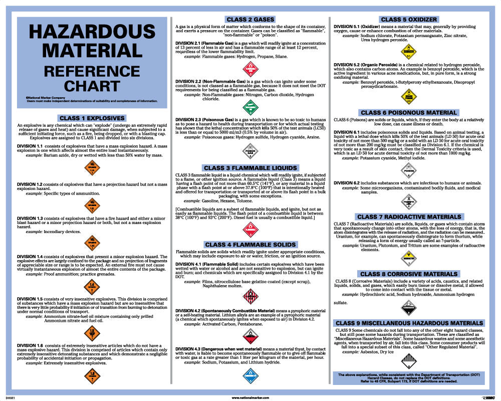 POSTER, DOT HAZARDOUS MATERIAL REFERENCE CHART, 24X30