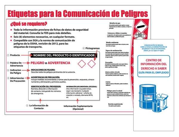 KIT -- POSTER (PST121SP), 20 BOOKLETS (RTK32SP) - SPANISH