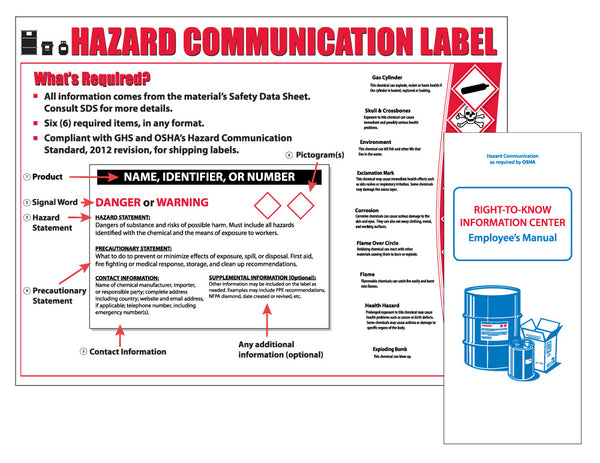 KIT -- POSTER (PST129), 20 BOOKLETS (RTK32)