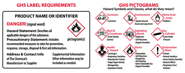 WALLET CARDS, HAZCOM/GHS/RTK WALLET CARDS, 2-SIDED, 2 x 3.5, UNRIP VINYL, 10/PK