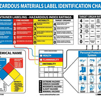 POSTER, HAZ MAT IDENTIFICATION CHART, 22X26,  LAMINATED