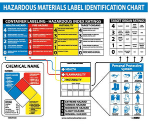 POSTER, HAZ MAT IDENTIFICATION CHART, 22X26,  LAMINATED