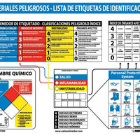 POSTER, HAZ MAT IDENTIFICATION CHART, SPANISH, 22X26, POSTER PAPER, LAMINATED