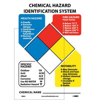 NFPA CHART WITH 3 SETS OF 2"NUMBERS 0-4 AND SIX SYMBOLS, 14X10, PS VINYL
