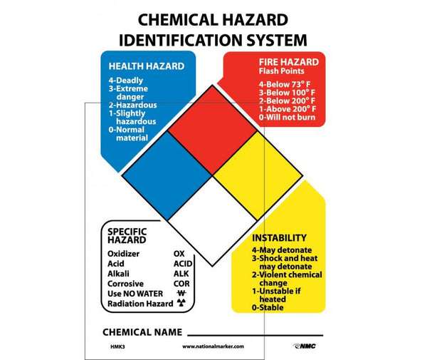 NFPA CHART WITH 3 SETS OF 2