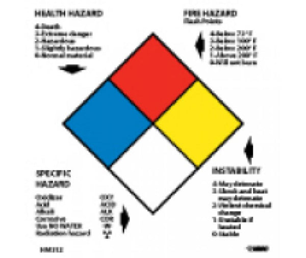 RIGHT TO KNOW LABELS, WRITE ON NFPA, 2X2, PS PAPER, 250/RL