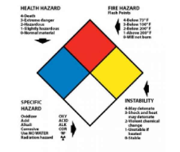 RIGHT TO KNOW LABELS, WRITE ON NFPA, 4X4, PS VINYL, 250/ROLL
