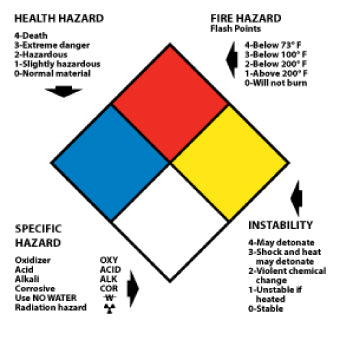 RIGHT TO KNOW LABELS, WRITE ON NFPA, 4X4, PS PAPER, 250/RL