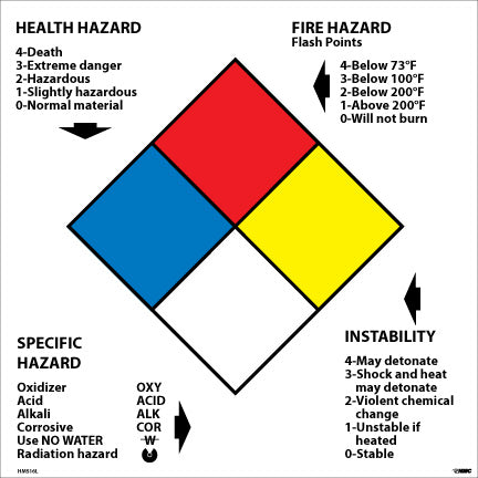 RIGHT TO KNOW LABELS, WRITE ON NFPA, 6X6, PS PAPER, 250/ROLL