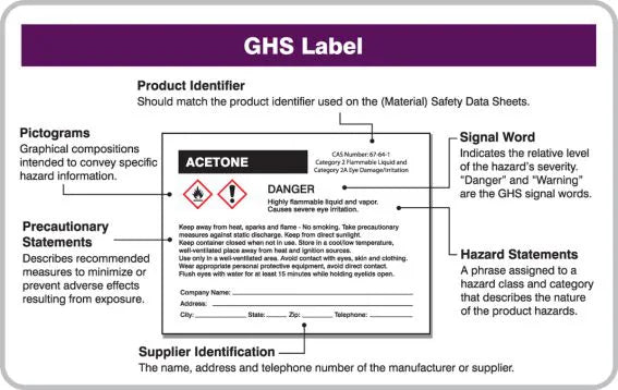 Wallet Card, GHS PICTOGRAMS (Graphic), 2 1/8