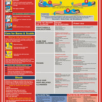 POSTER, FIRST AID GUIDE, 18X24