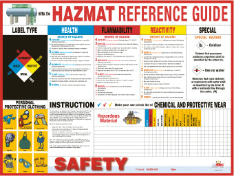 POSTER, HAZMAT REFERENCE GUIDE, 18X24