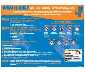 POSTER, GHS INTRO, 18 X 24, LABEL & PICTOGRAMS
