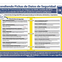 POSTER, HAZCOM12, SDS FORMAT, 24x18, SPANISH