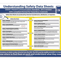POSTER, HAZCOM12, SDS FORMAT, 24 X 18