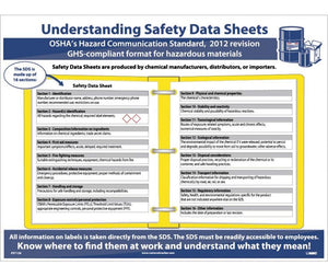 POSTER, HAZCOM12, SDS FORMAT, 24 X 18