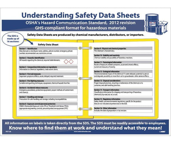 POSTER, HAZCOM12, SDS FORMAT, 24 X 18