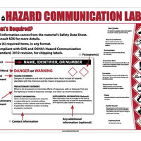 POSTER, HAZCOM12, LABEL FORMAT, 24x18